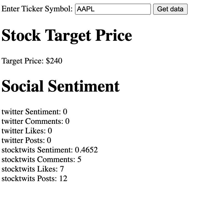 stock target price and social sentiment