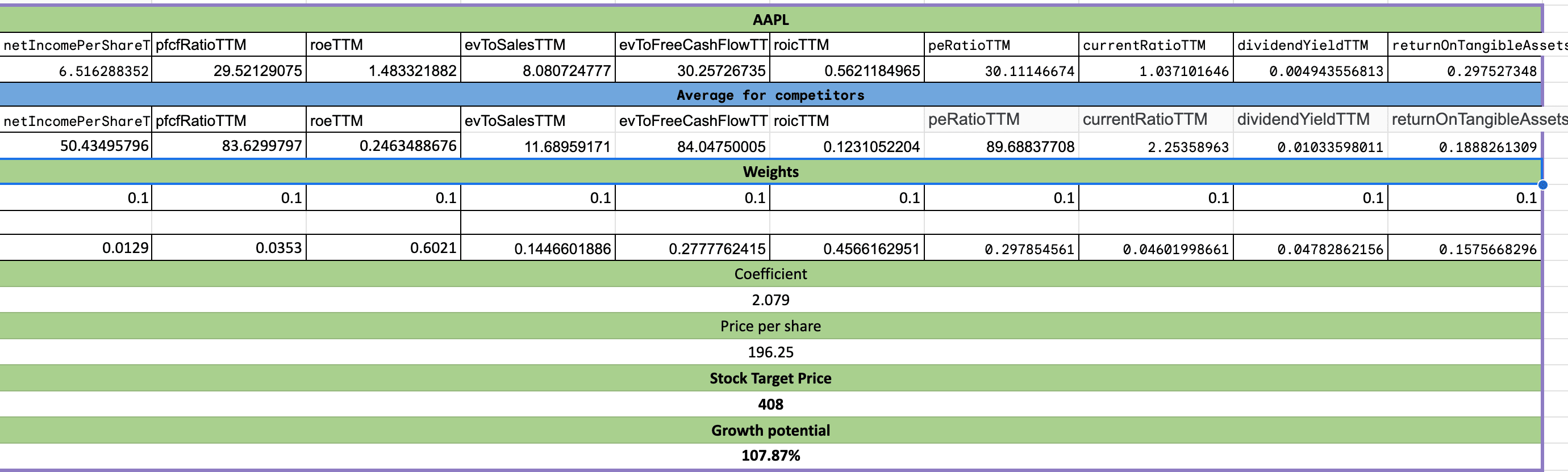 stock target price calculation