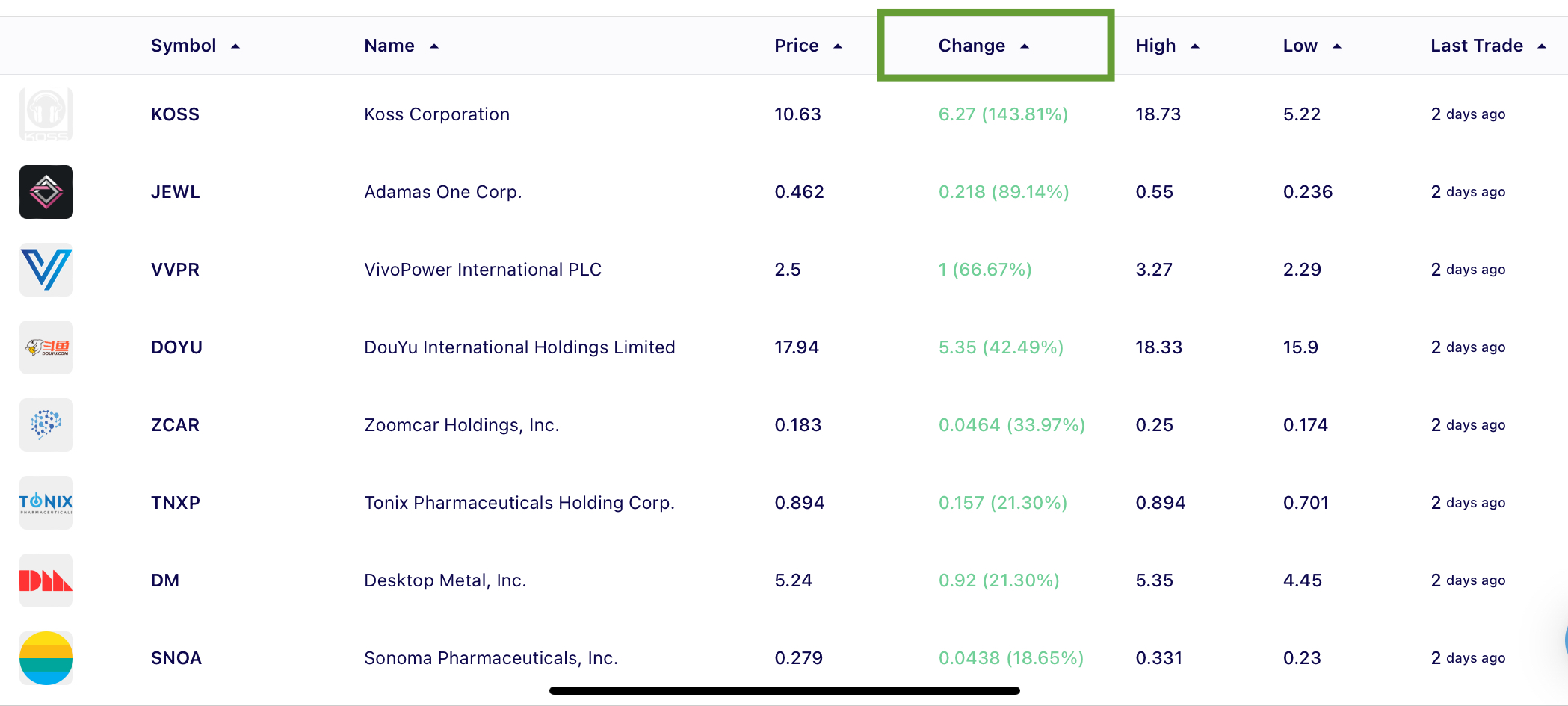 Stock trading volume