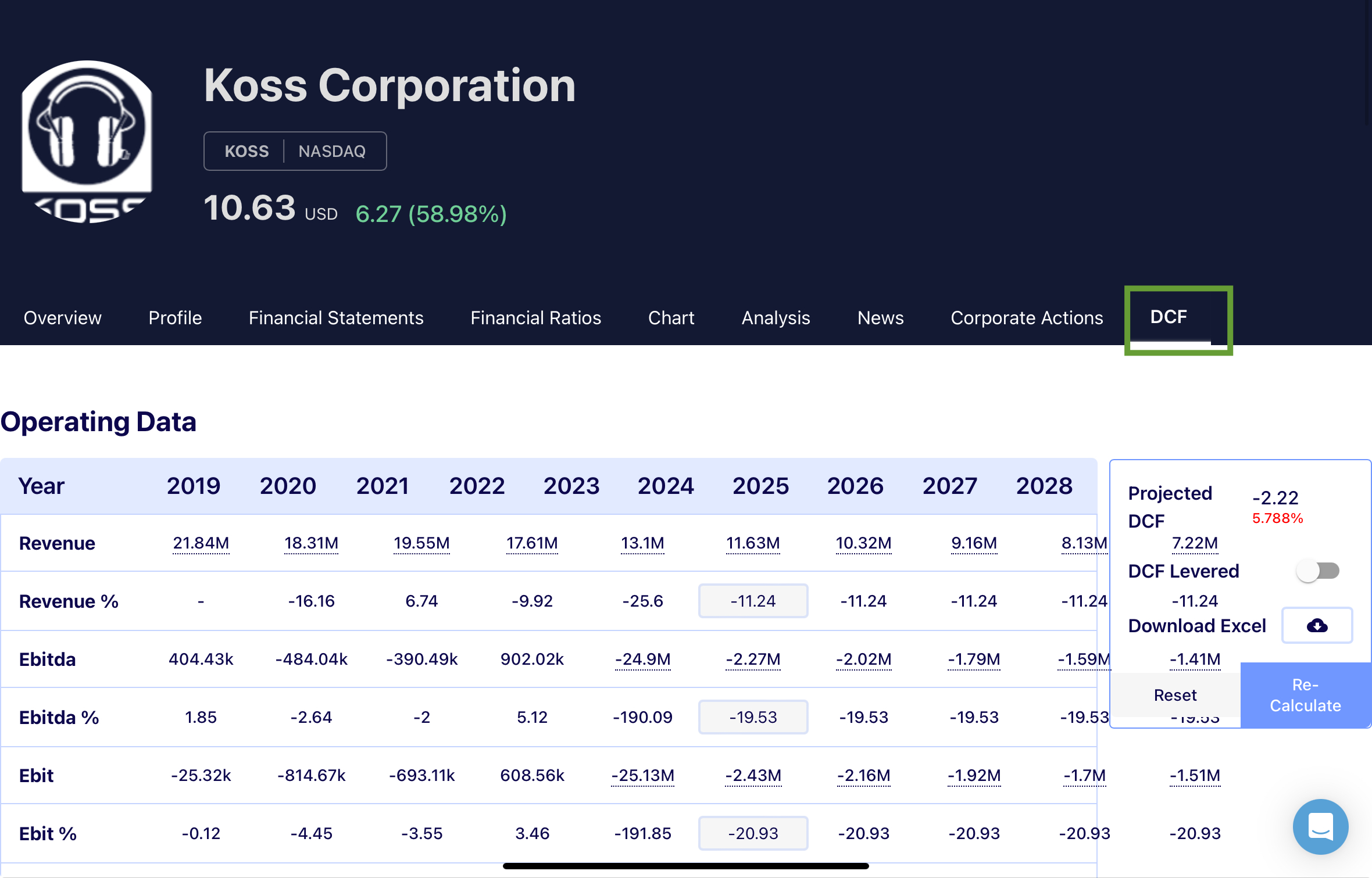 Discounted cash flow. Stock target price calculation. Stock fair value calculation