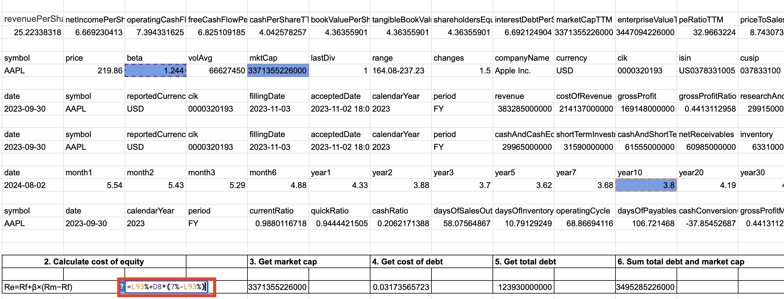 cost of equity calculation. how to calculate the cost of equity