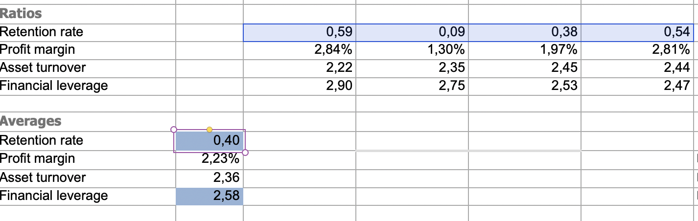 averages for ratios