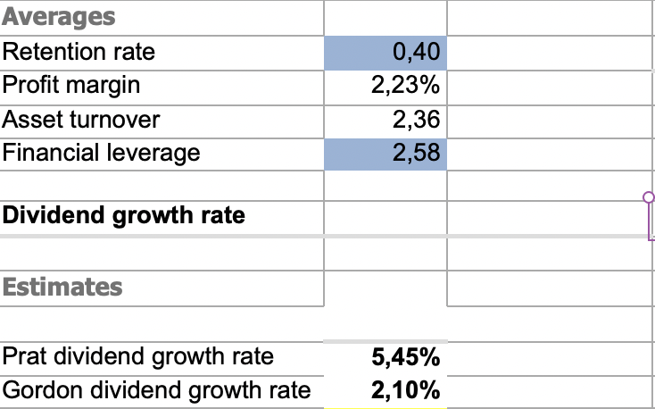 Prat and Gordon dividend growth model calculations