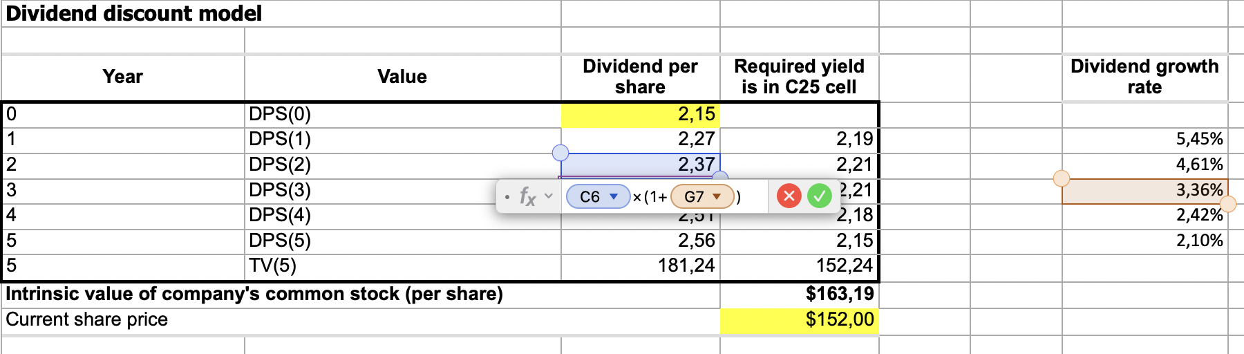 forecasting dividends with DDM model