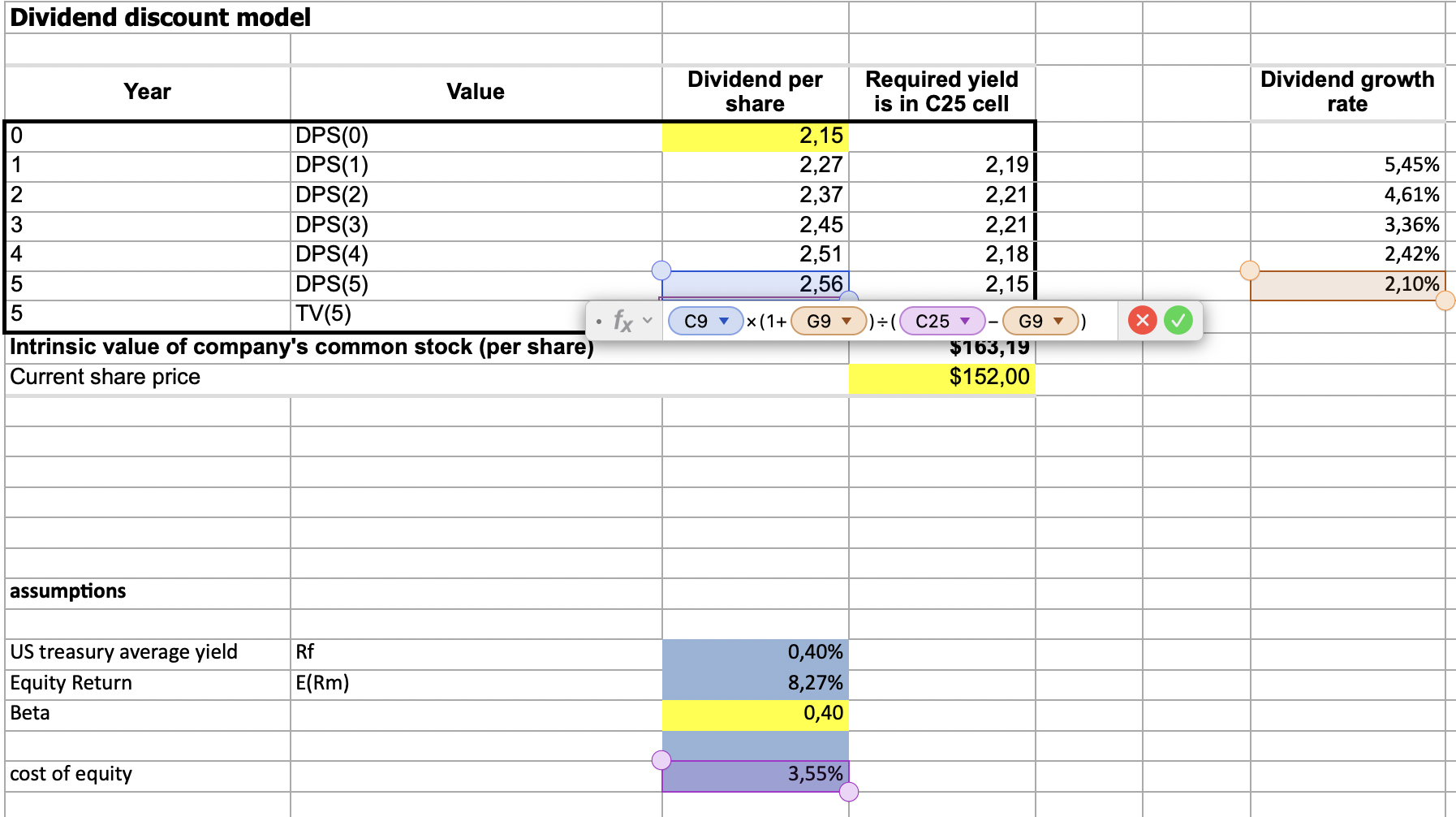 terminal value and dividends with DDM valuation model