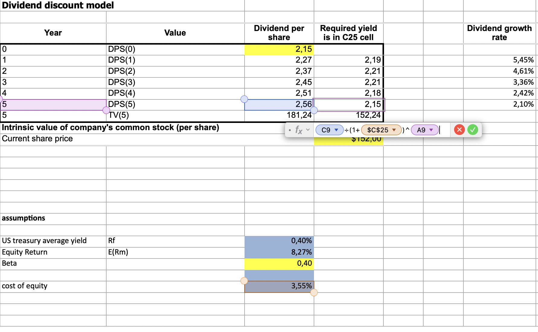 discounting terminal value and dividends