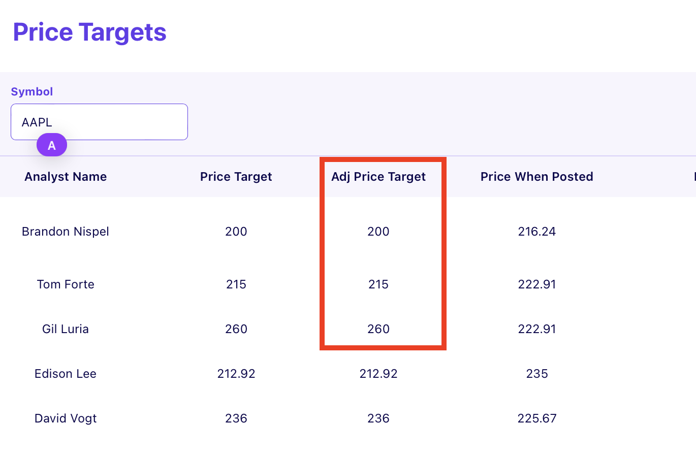 stock consensus target price calculation and analysis