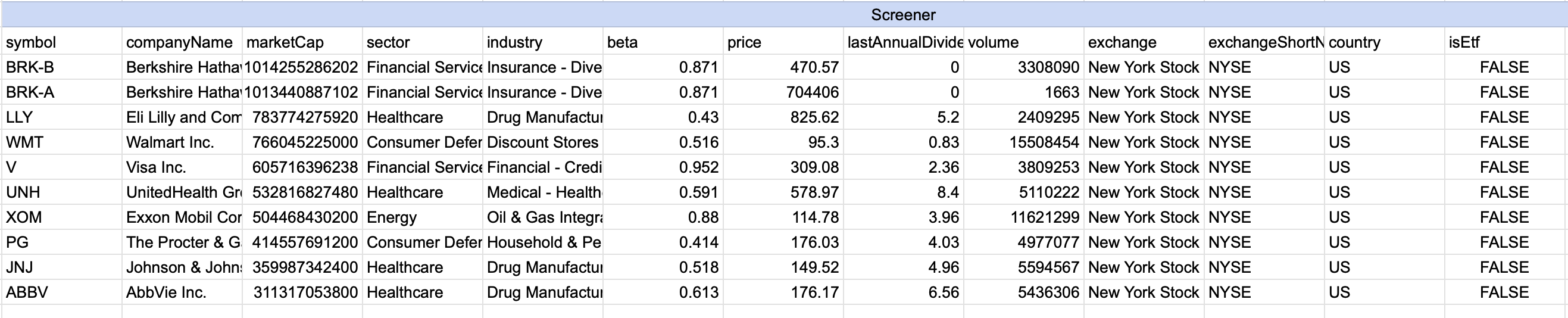 stock screener