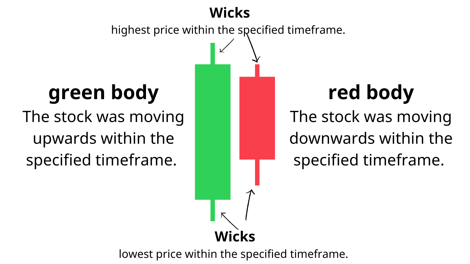 candlestick chart