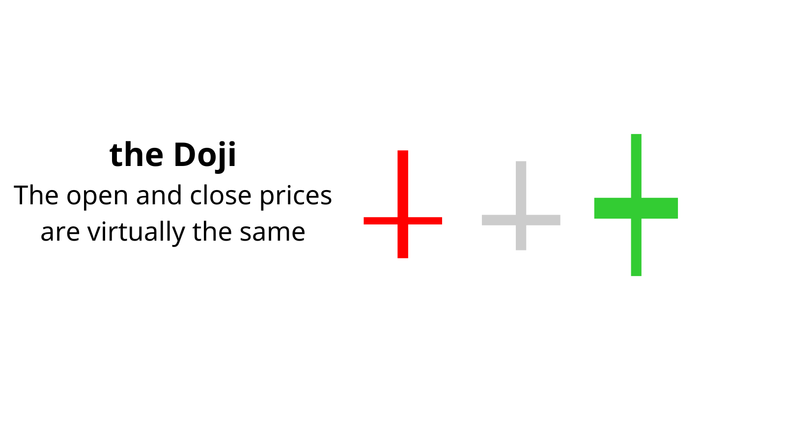 the doji candlestick