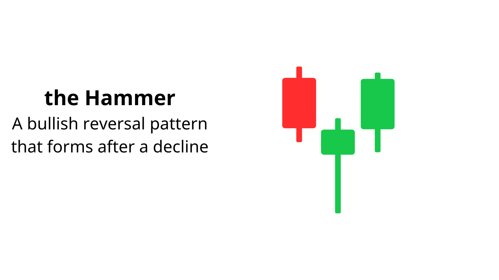 the hammer candlestick pattern