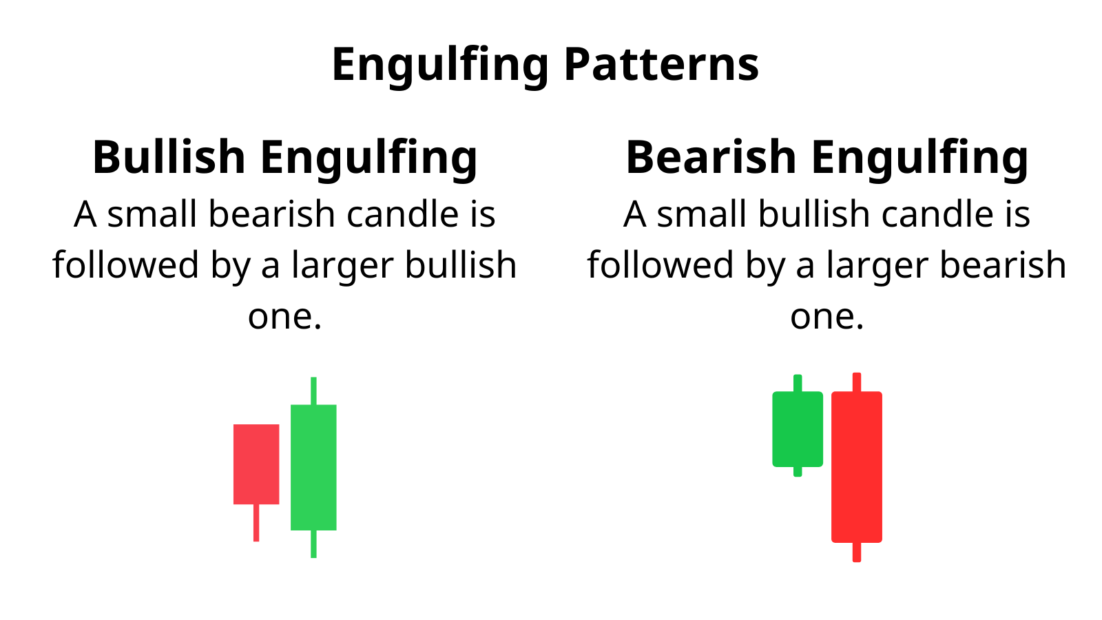 candlestick patterns