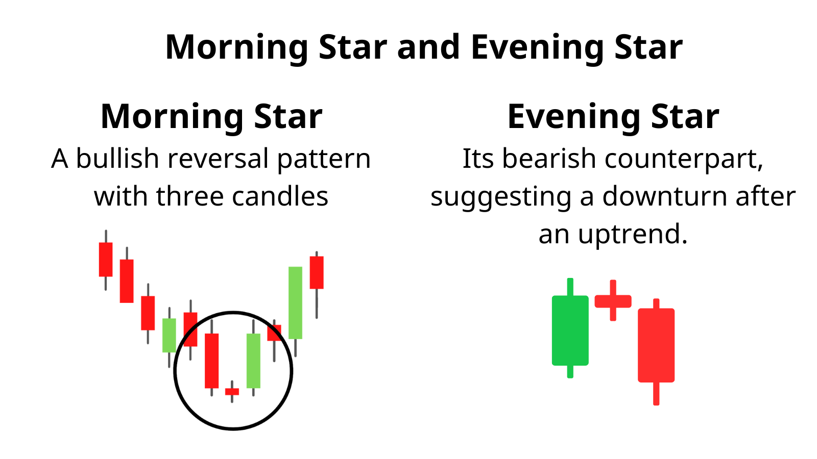 morning star and evening star candlestick patterns