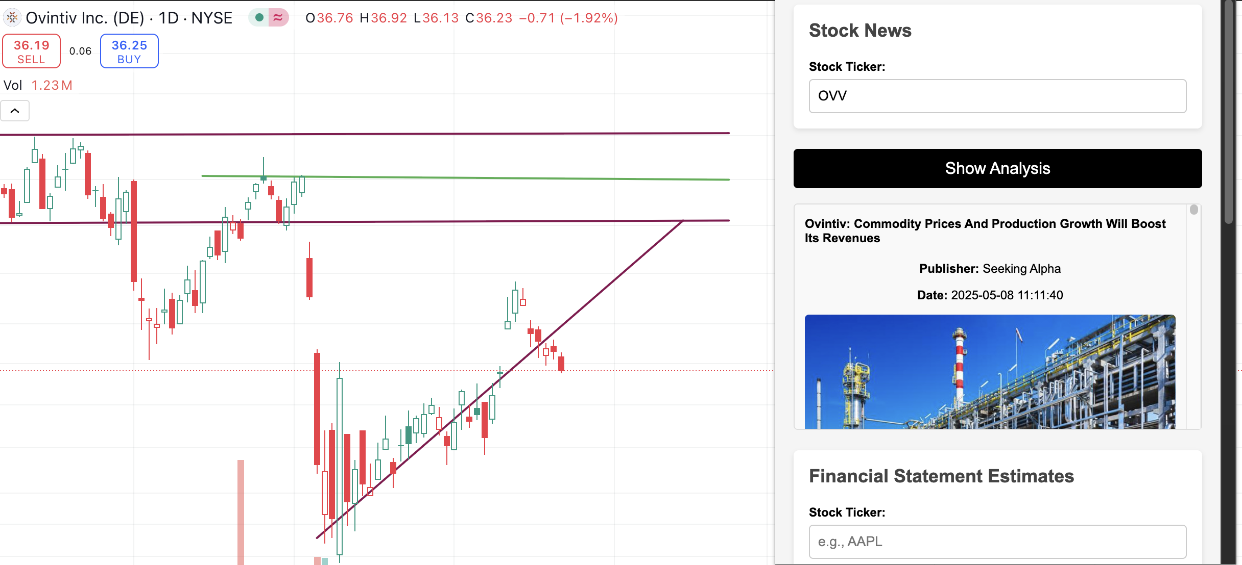 OVV stock analysis