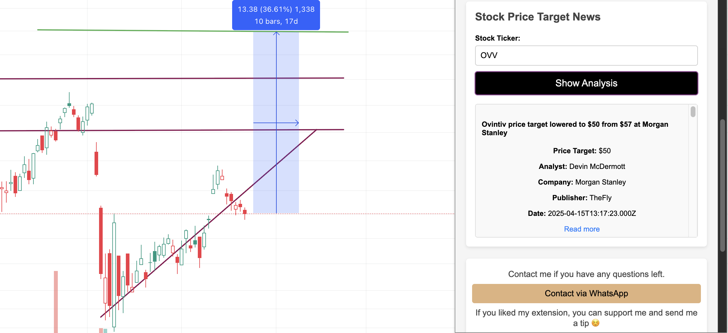 Stock target price calculation. stock target price API endpoint
