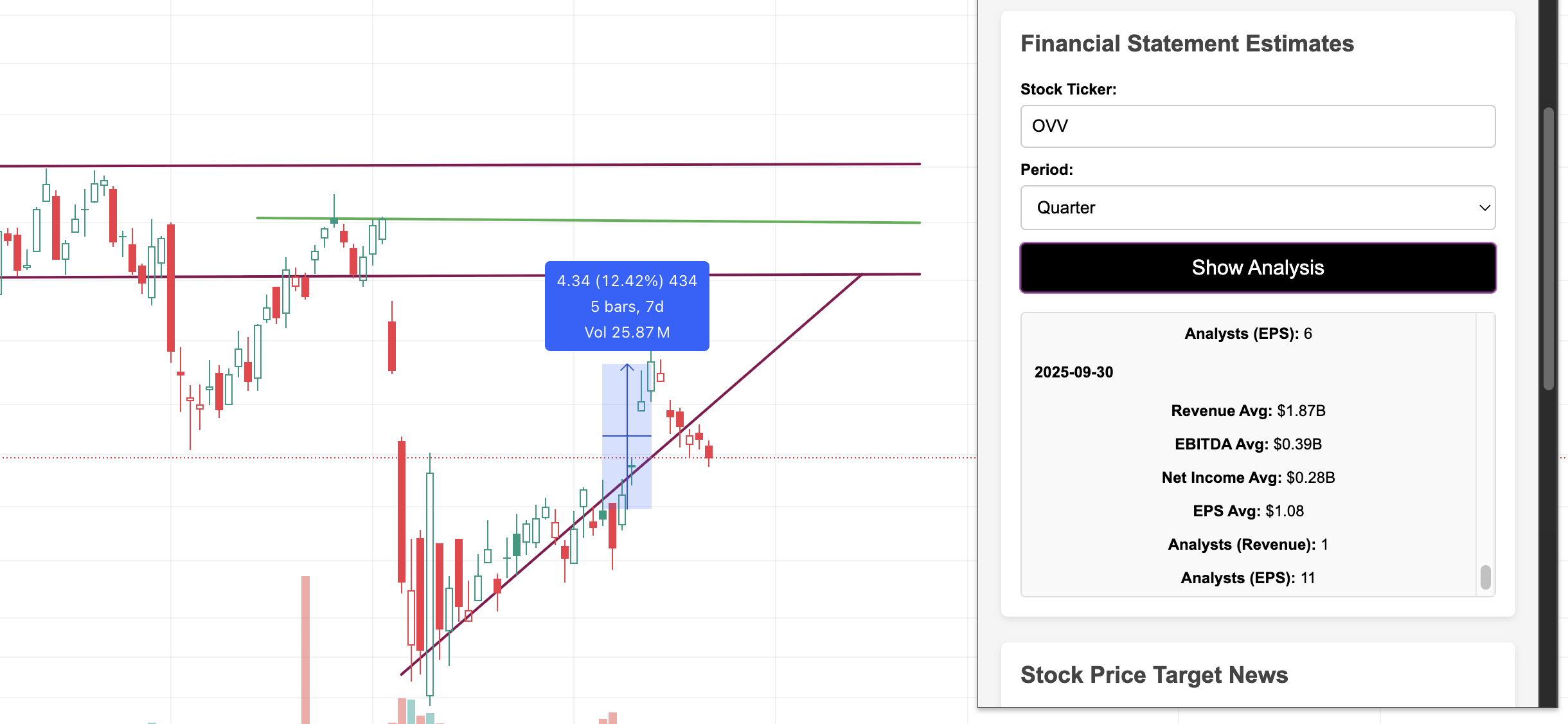 Earnings estimates API. company earnings estimates. stock analysis