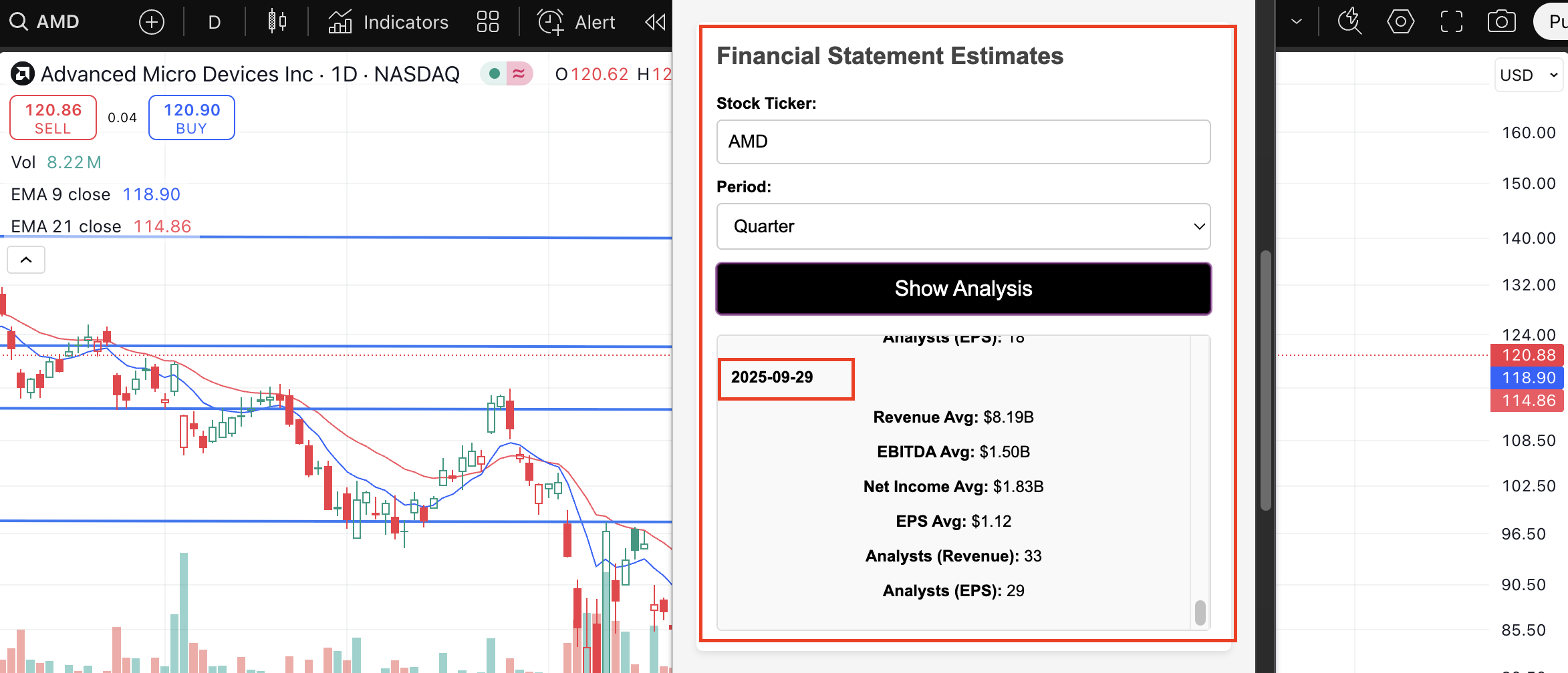 AMD EPS estimates