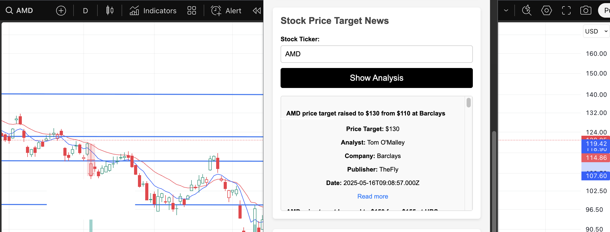 AMD target price 