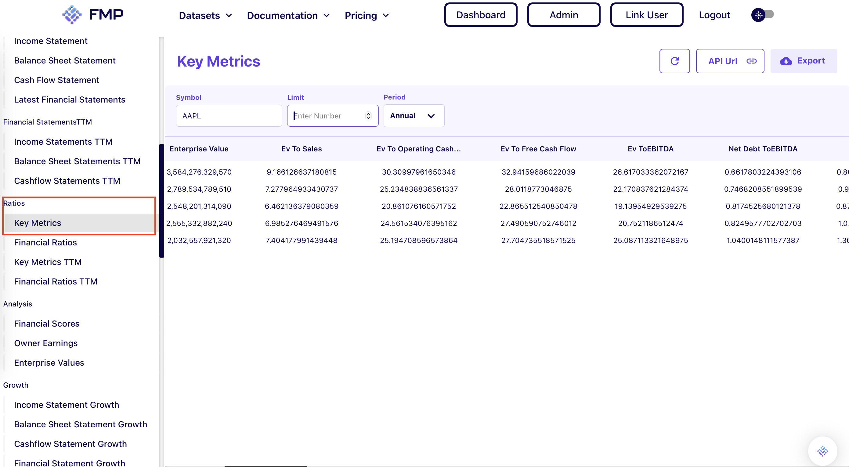 key metrics