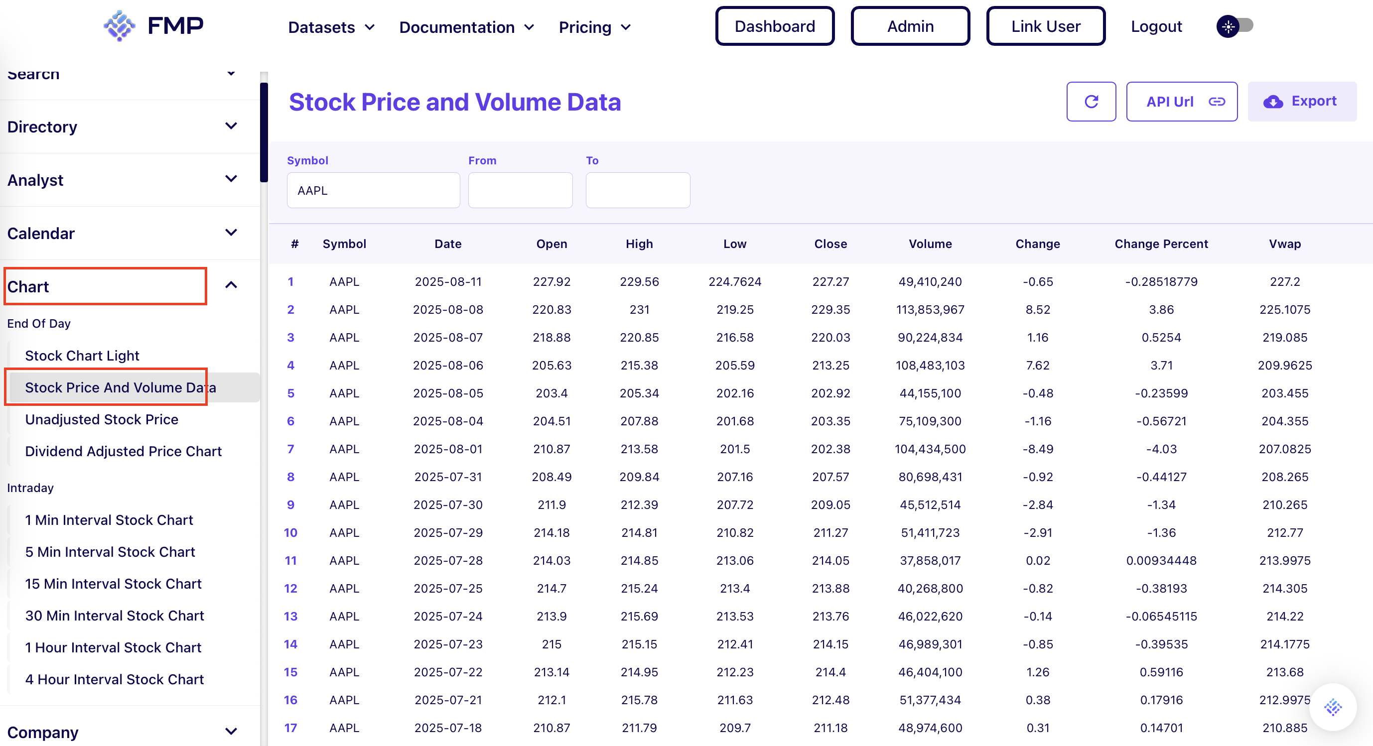 stock price and volumes data