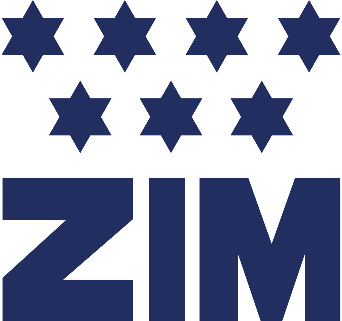 ZIM Integrated Shipping Services Ltd. (NYSE:ZIM) Financial Performance Analysis