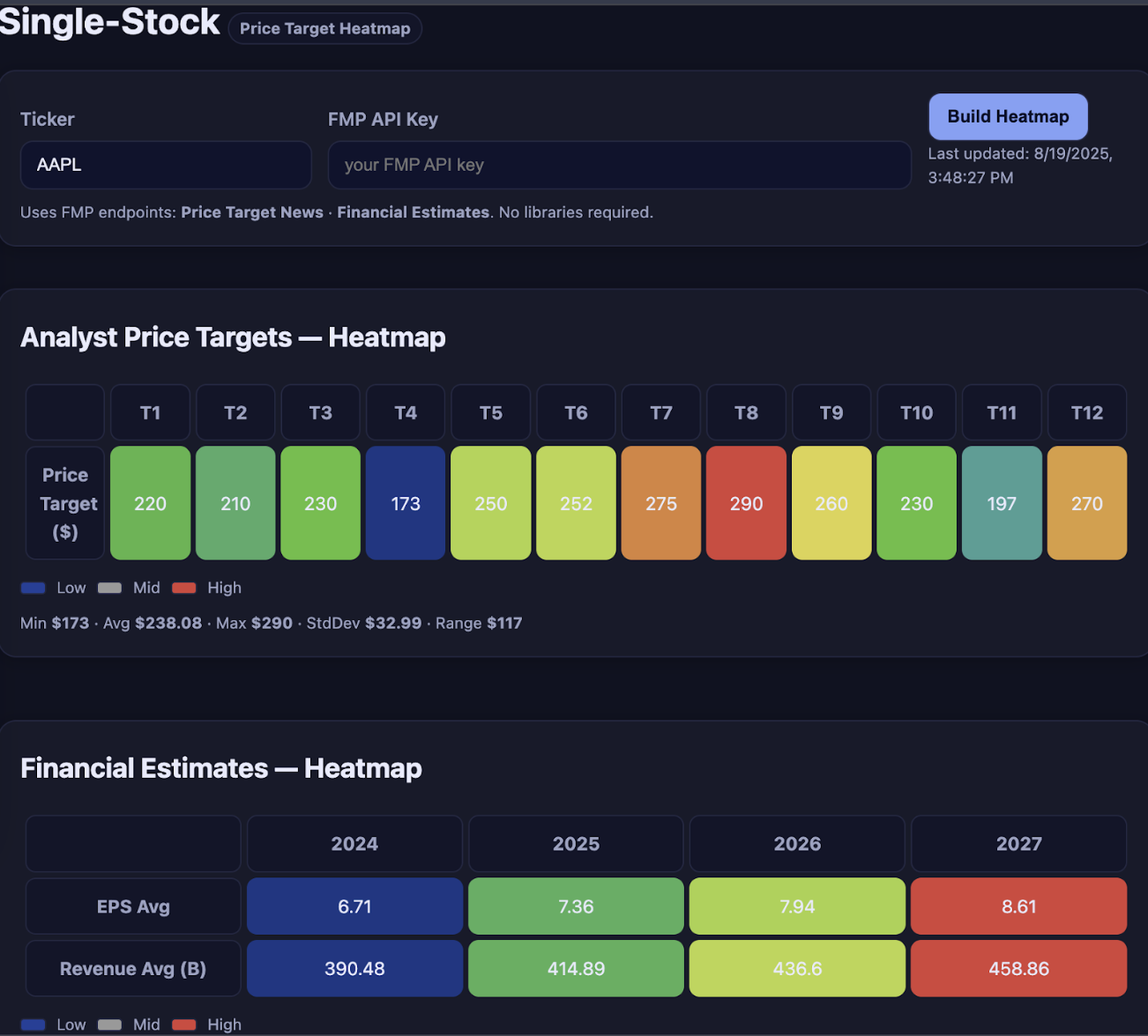 single stock EPS and Revenue heatmap