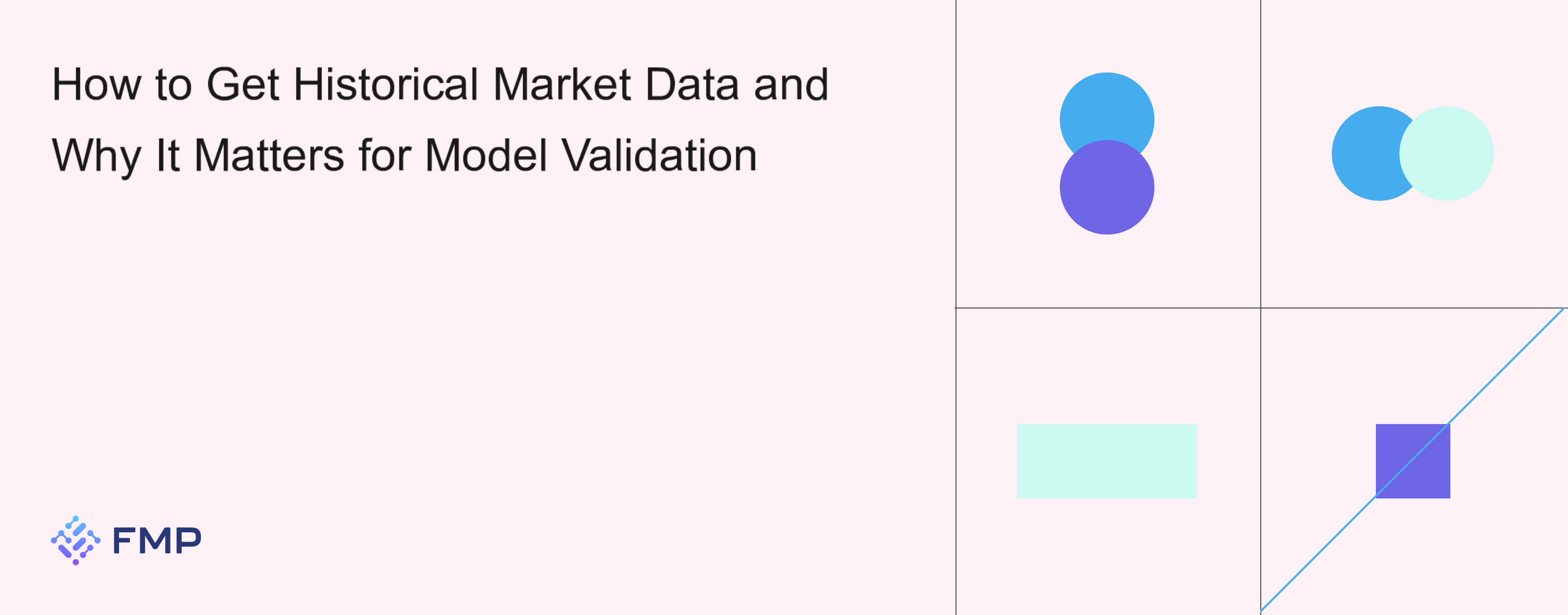 Historical Market Data: Backtesting and Model Vali... | FMP
