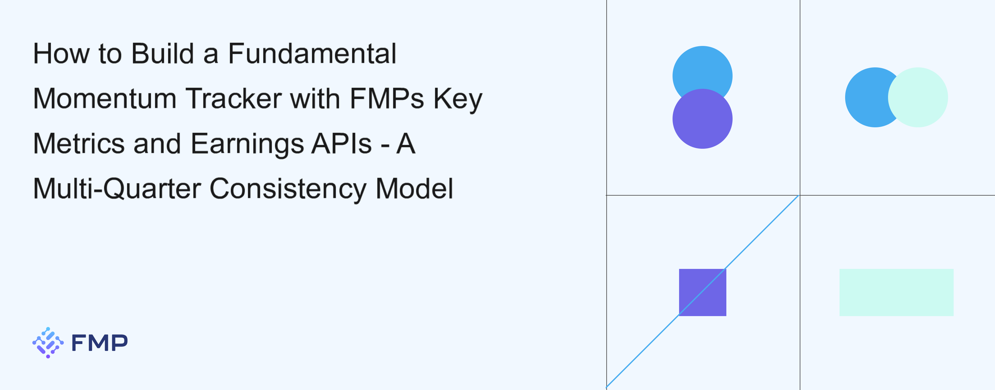 Fundamental Momentum Scorecard Using FMP APIs | FMP