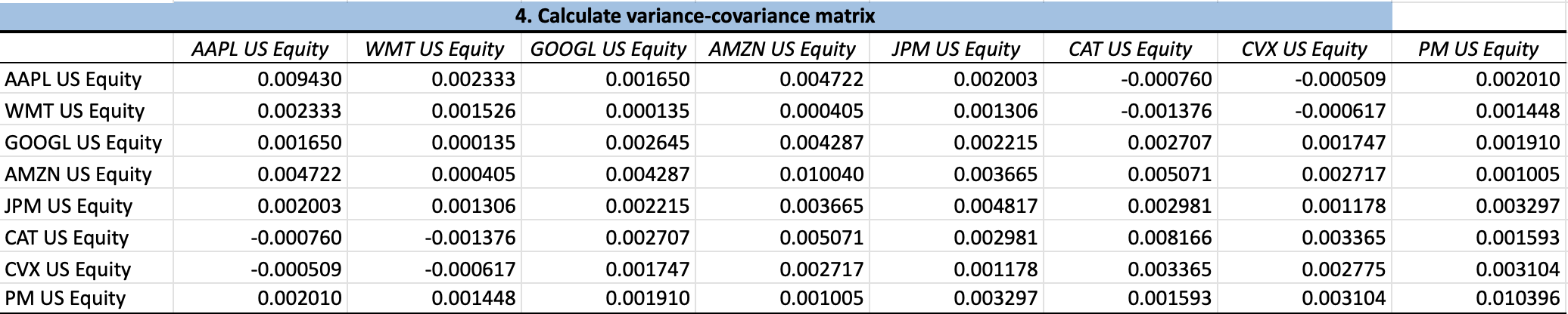 variance-covariance example