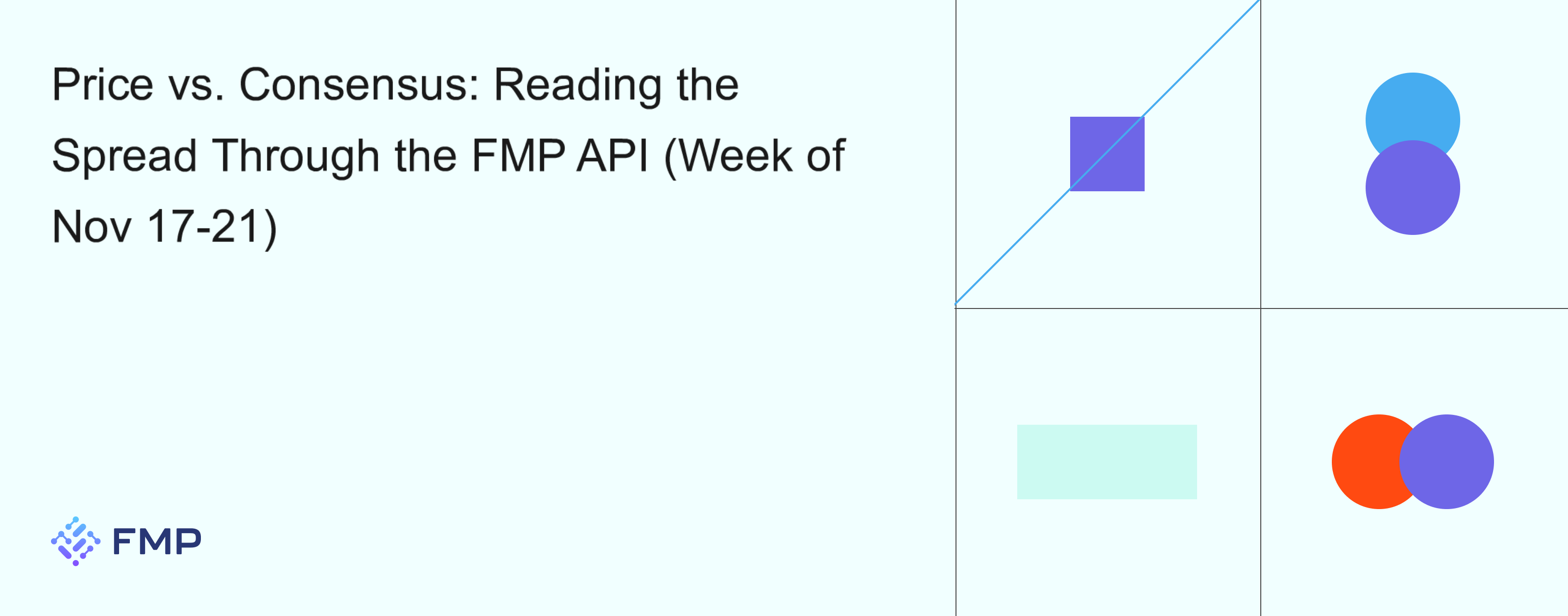 Target Gaps Flash Signals via FMP API | FMP