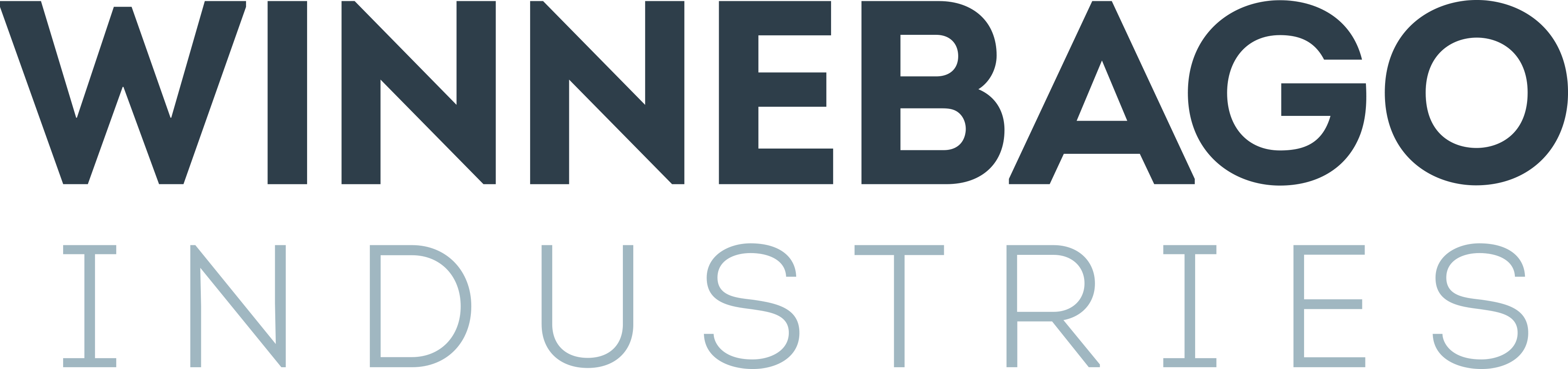 Winnebago Industries, Inc. (NYSE:WGO) Sees Positive Outlook with Citigroup Upgrade