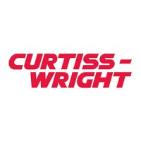 Curtiss-Wright Corporation (NYSE:CW) Financial Overview and Stock Activity
