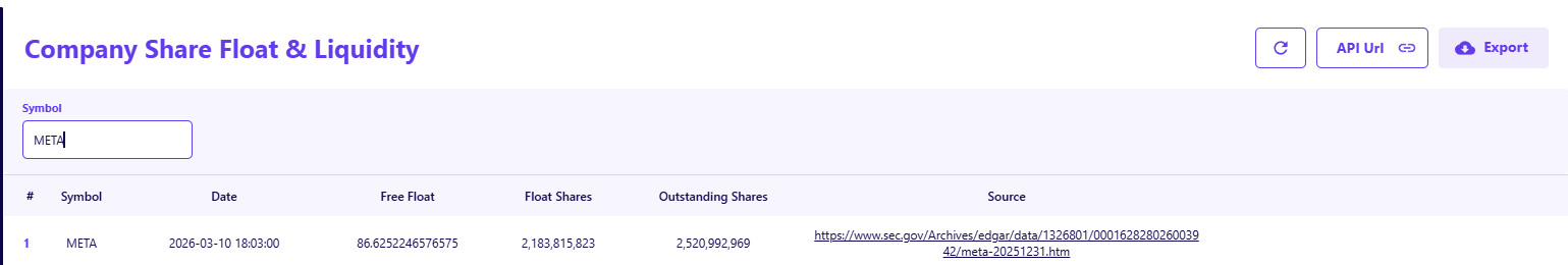How to Retrieve Company Share Float Data Using a Free AP... | FMP