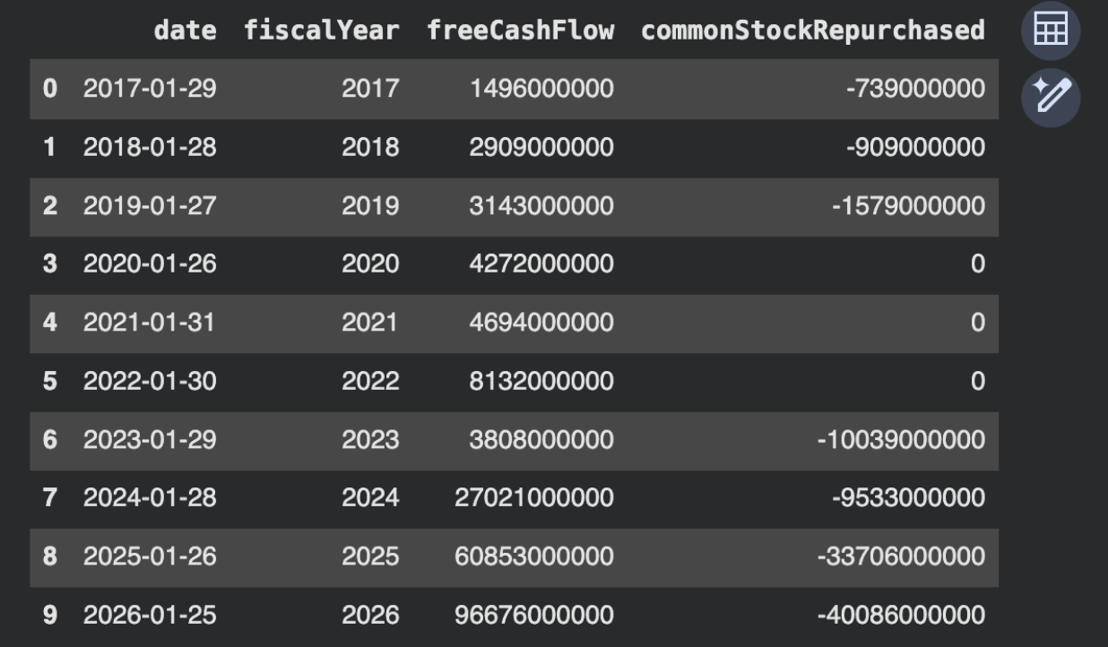 Buyback Reality Check Using Share Count and Cash Flow | FMP