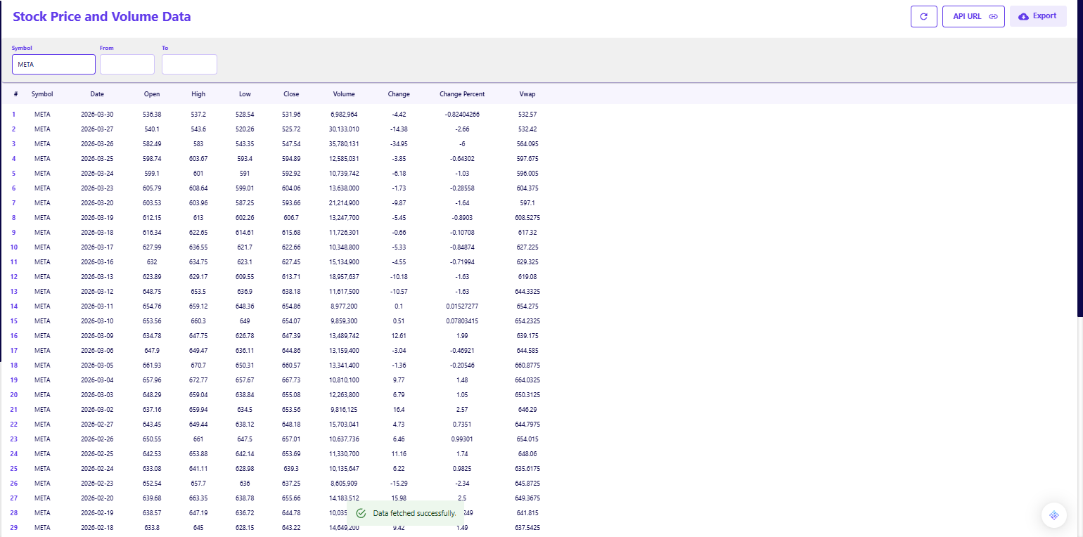 Financial Statement APIs: Accessing Fundamentals at Scal... | FMP