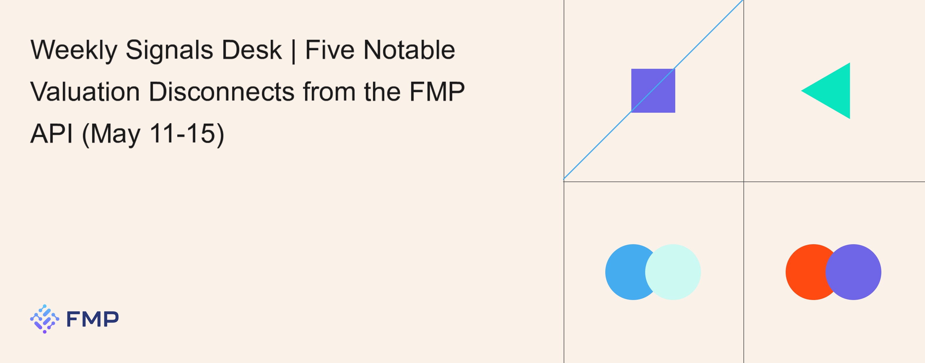 Five Valuation Gaps the Market Is Ignoring — FMP API Sca... | FMP