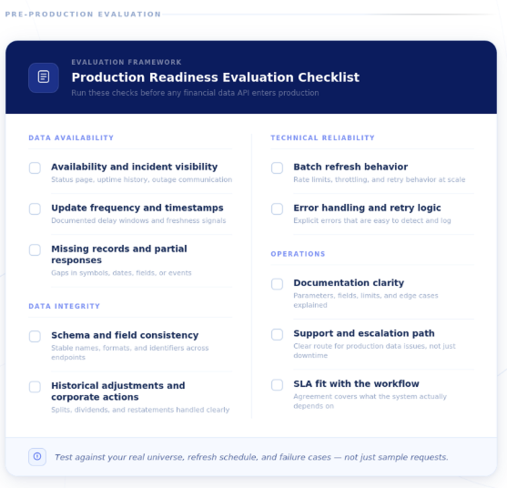 A table that shows a production readiness evaluation checklist from data availability, data integrity, technical reliability, and operations.