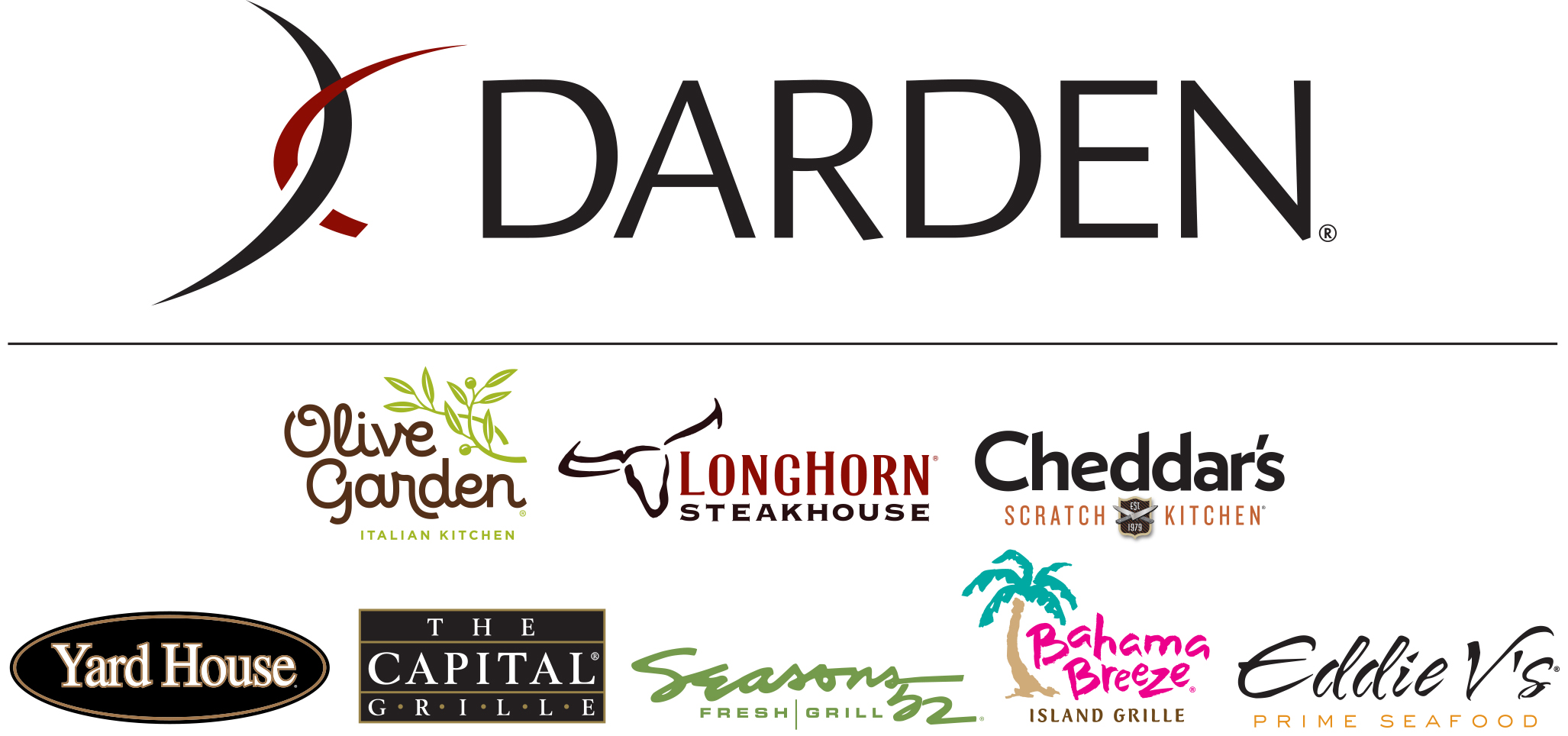 Analyst Raises Price Target for Darden Restaurants (NYSE: DRI) Amid Strong Financial Performance