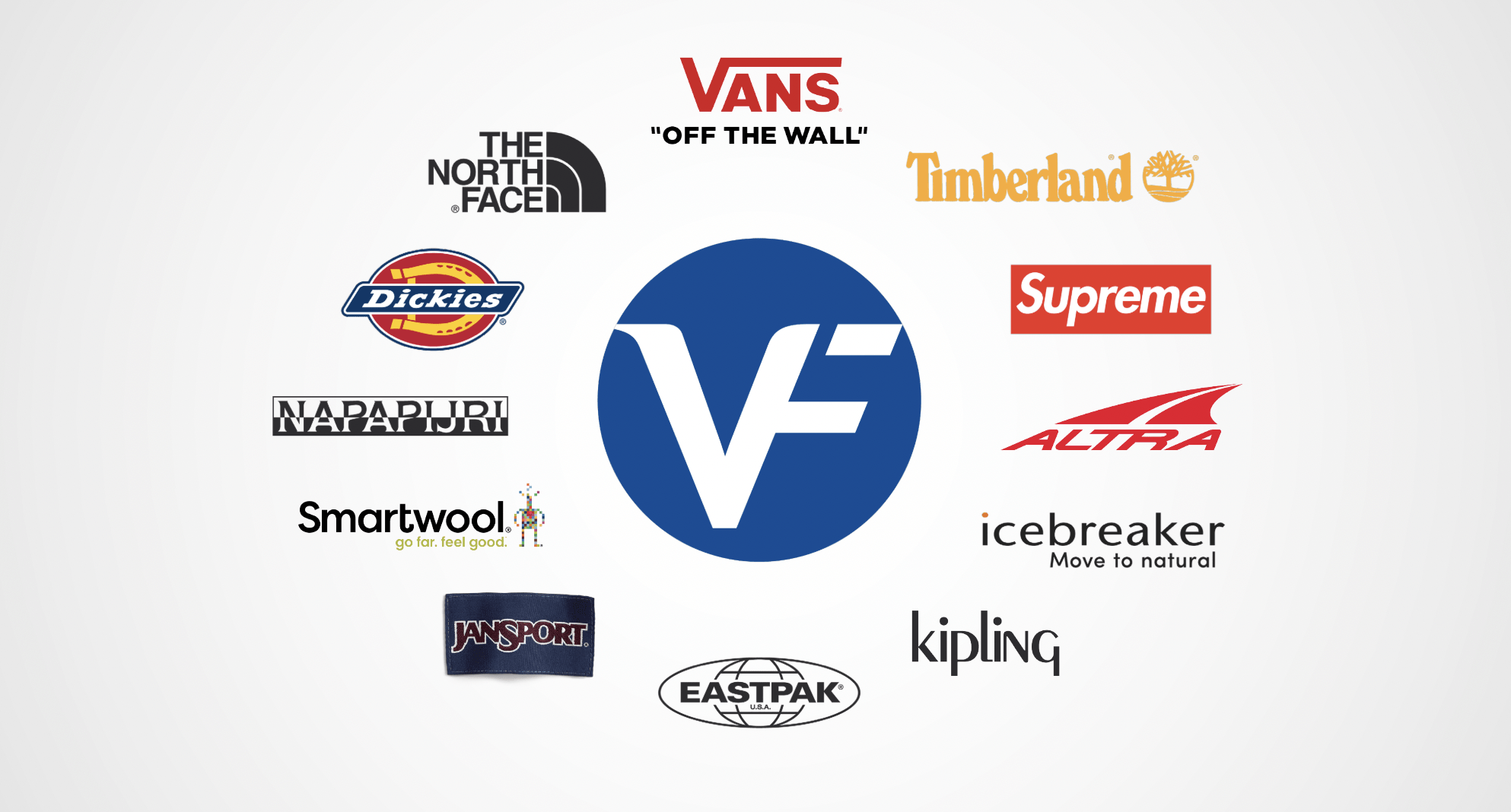 V.F. Corporation (NYSE: VFC) Reports Q1 2026 Earnings Miss and Revenue Decline