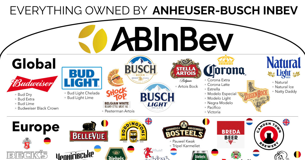 Anheuser-Busch InBev (NYSE:BUD) Stock Analysis: RBC Capital Reiterates Outperform Amid Strong Q2 Earnings