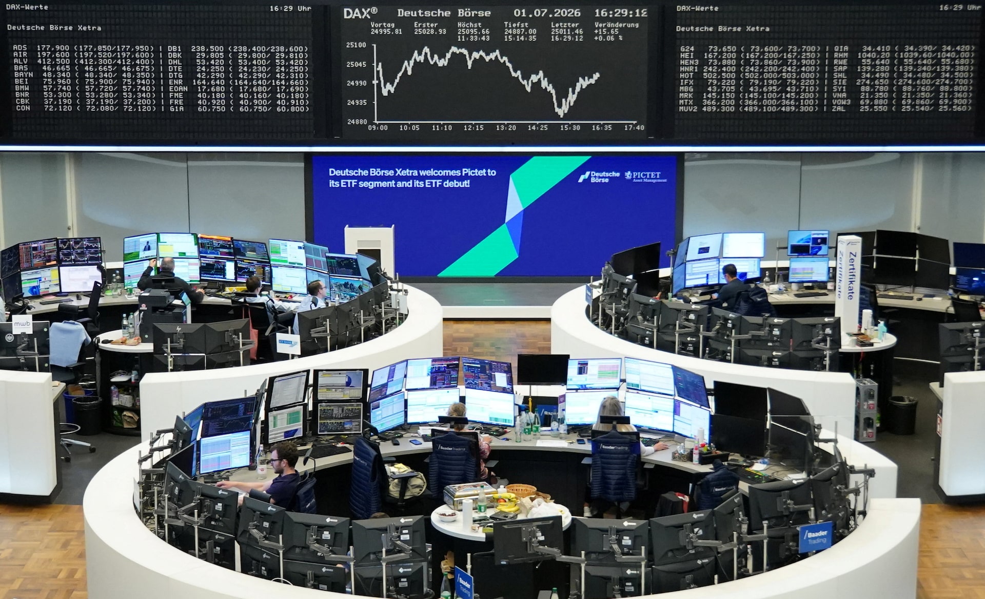 Top Stock Gainers Today: Corporate News Fuels Market Moves