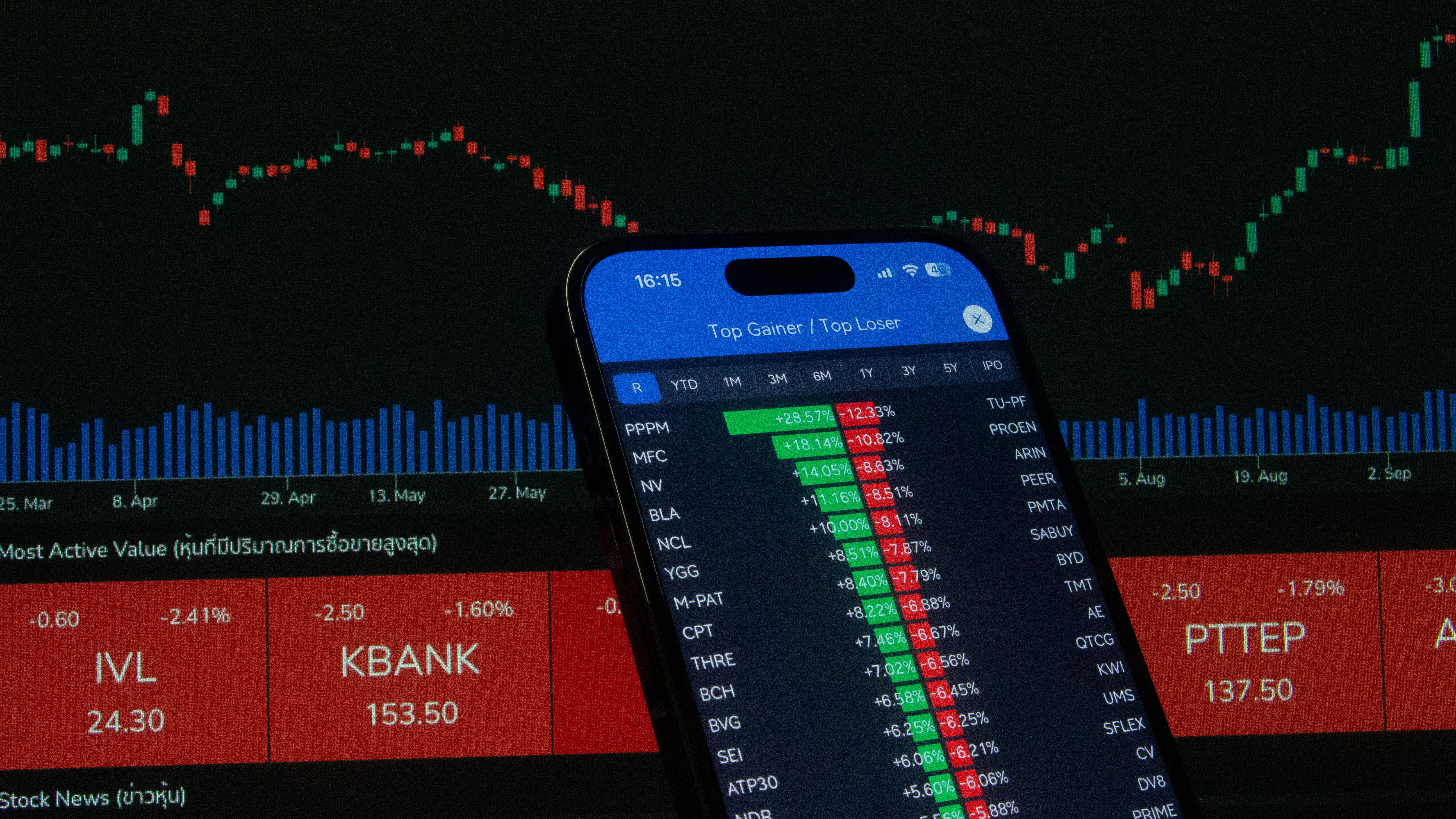 Sept 23 Market Movers: WHLR, ARTL, FSLY, IPDN Surges